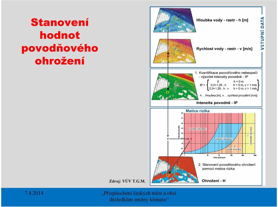 povodňového