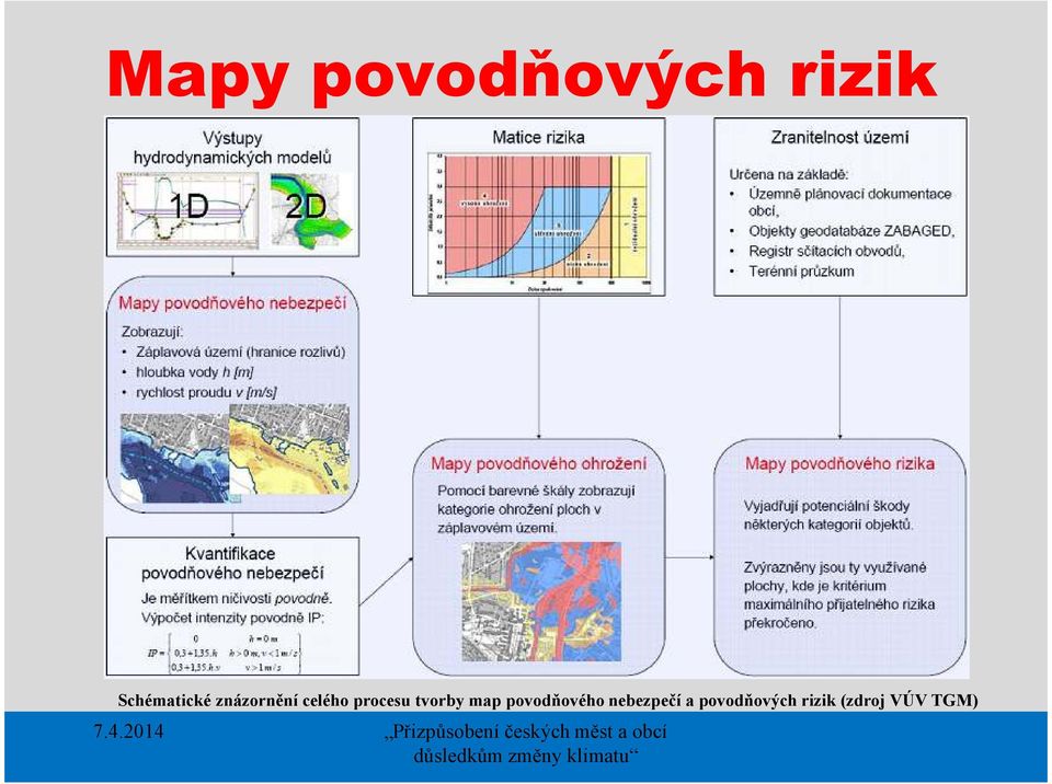 procesu tvorby map povodňového