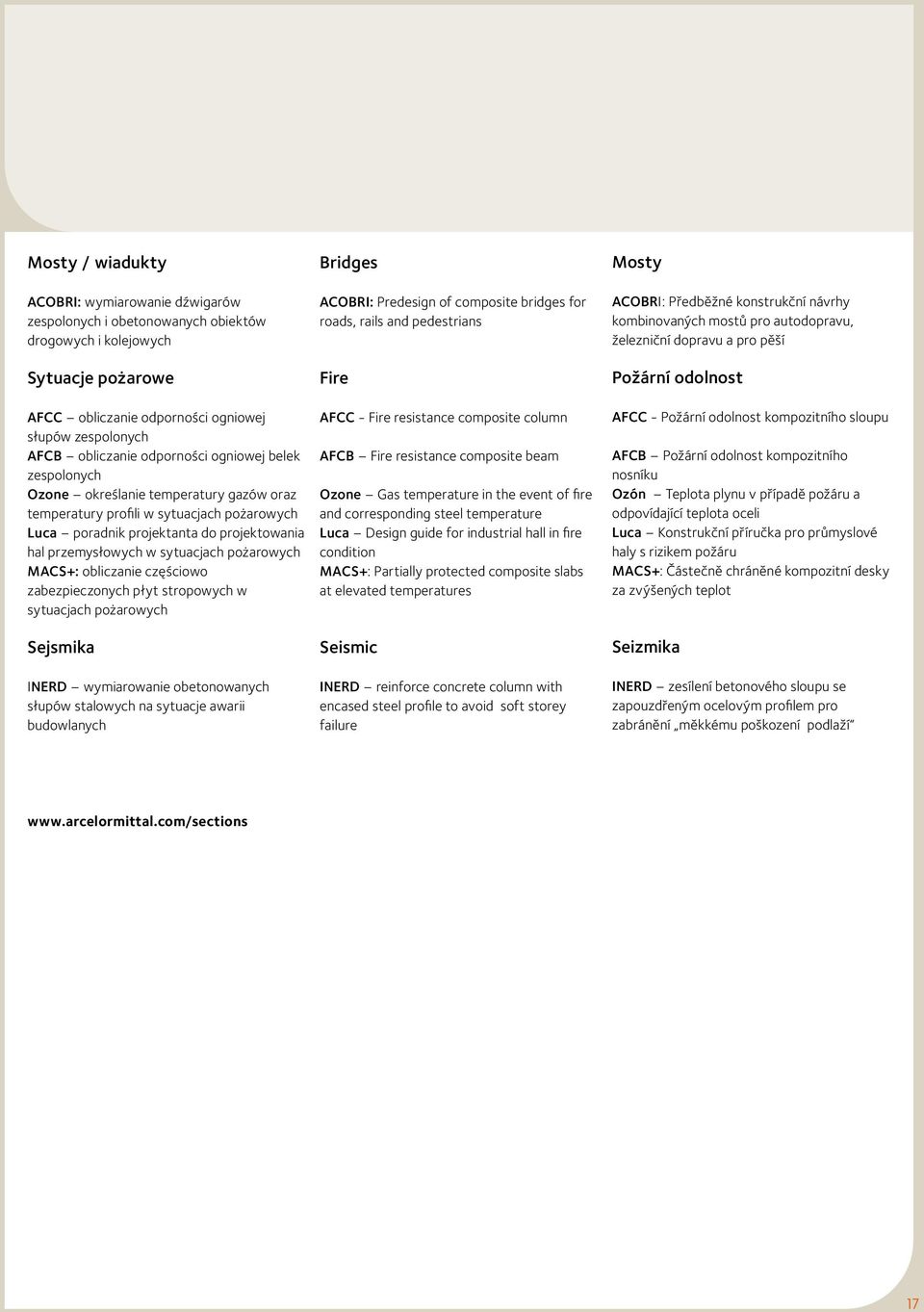pożarowych MACS+: obliczanie częściowo zabezpieczonych płyt stropowych w sytuacjach pożarowych Sejsmika INERD wymiarowanie obetonowanych słupów stalowych na sytuacje awarii budowlanych Bridges