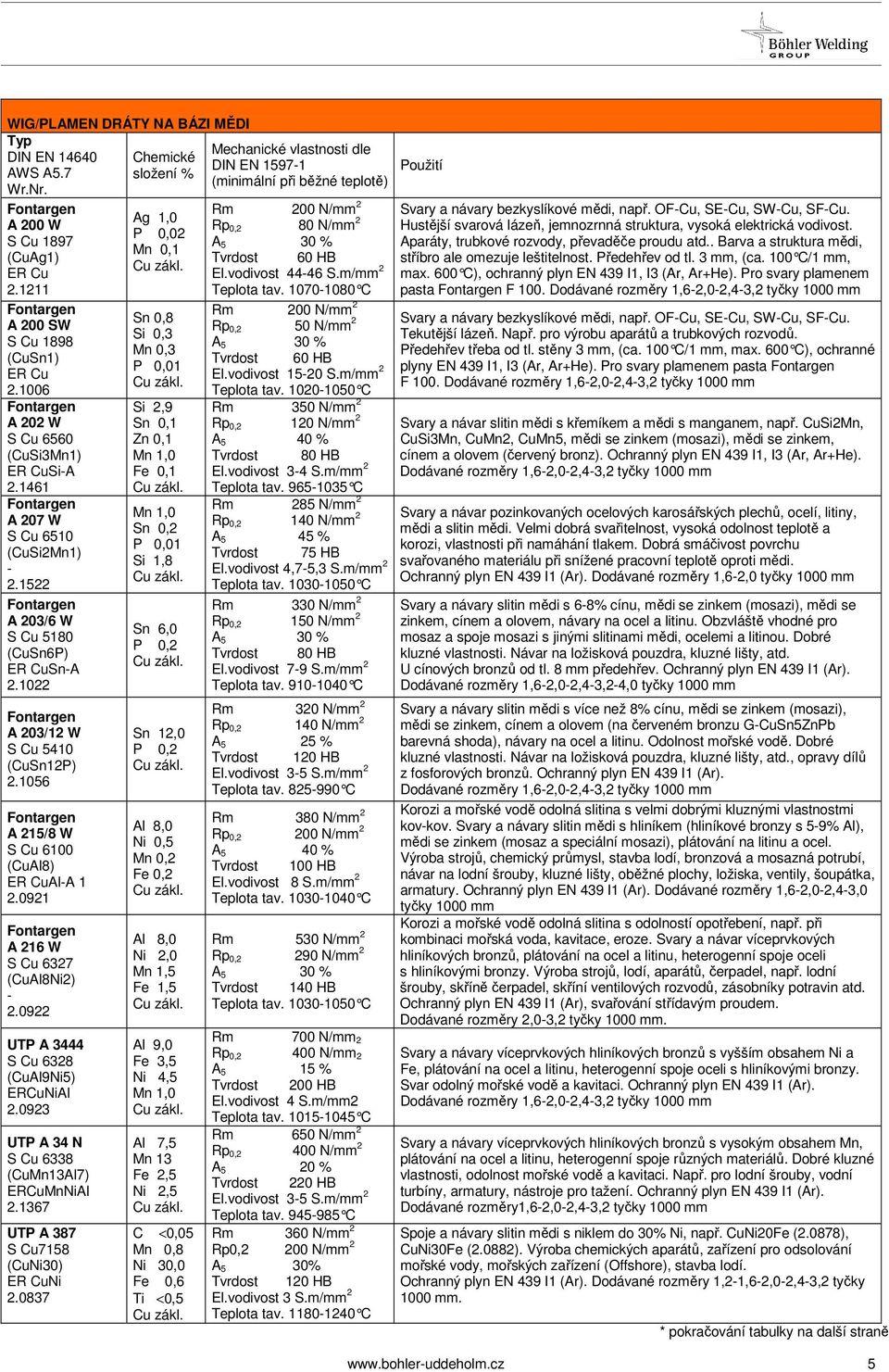 1022 A 203/12 W S Cu 5410 (CuSn12P) 2.1056 A 215/8 W S Cu 6100 (CuAl8) ER CuAlA 1 2.0921 A 216 W S Cu 6327 (CuAl8Ni2) 2.0922 UTP A 3444 S Cu 6328 (CuAl9Ni5) ERCuNiAl 2.