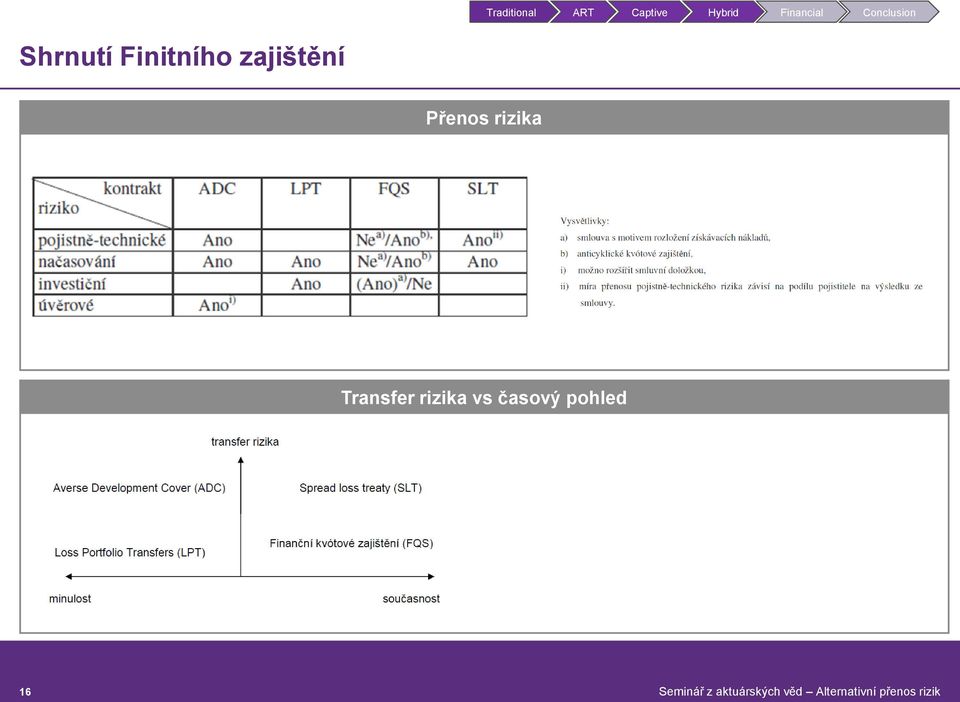 rizika Transfer