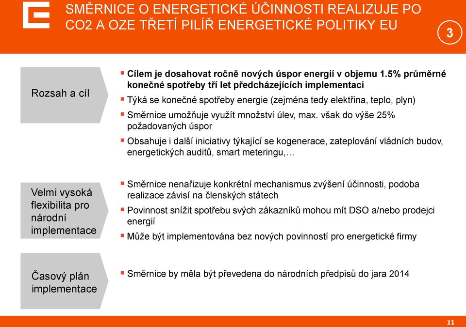 však do výše 25% požadovaných úspor Obsahuje i další iniciativy týkající se kogenerace, zateplování vládních budov, energetických auditů, smart meteringu, Velmi vysoká flexibilita pro národní