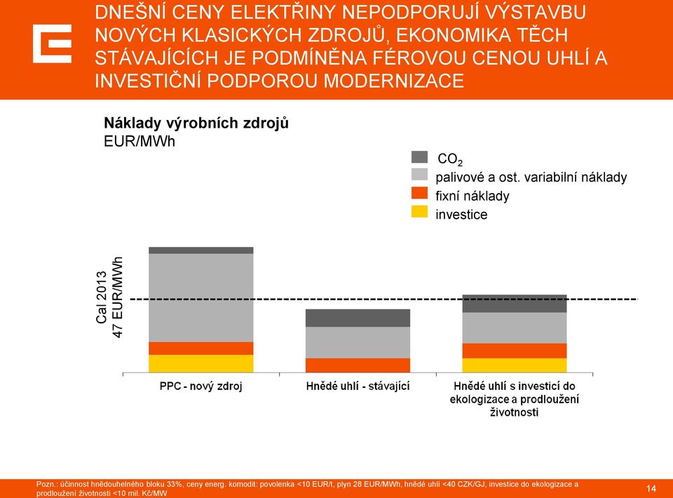 ost. variabilní náklady fixní náklady investice Pozn.: účinnost hnědouhelného bloku 33%, ceny energ.