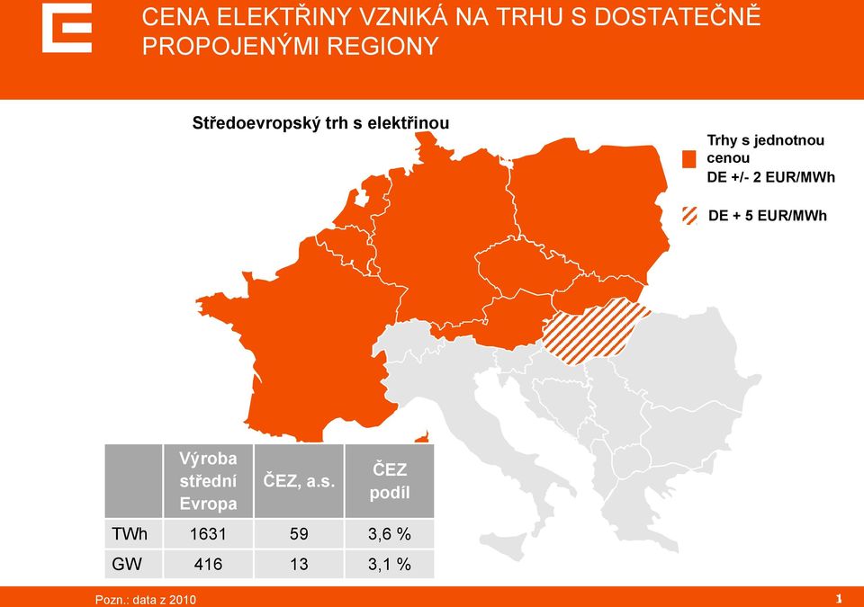 cenou DE +/- 2 EUR/MWh DE + 5 EUR/MWh Výroba střední Evropa