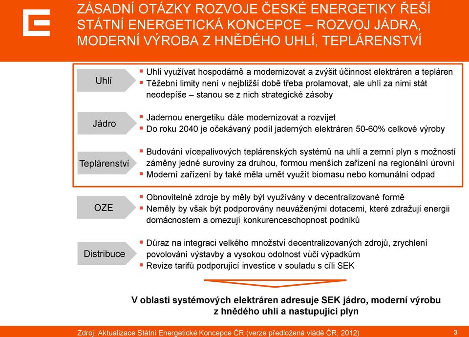 dále modernizovat a rozvíjet Do roku 2040 je očekávaný podíl jaderných elektráren 50-60% celkové výroby Budování vícepalivových teplárenských systémů na uhlí a zemní plyn s možností záměny jedné