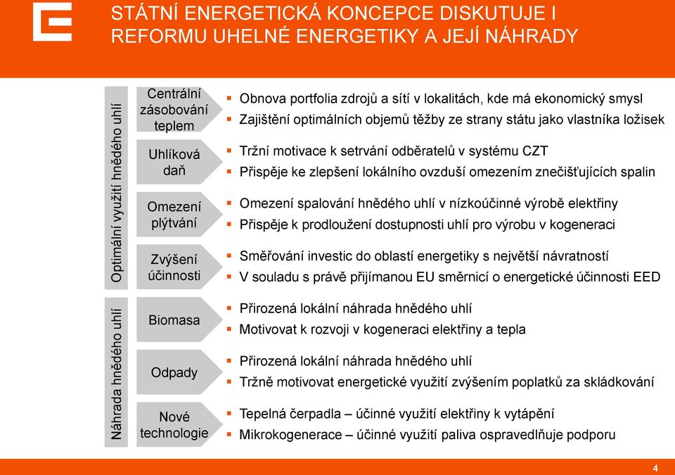 odběratelů v systému CZT Přispěje ke zlepšení lokálního ovzduší omezením znečišťujících spalin Omezení spalování hnědého uhlí v nízkoúčinné výrobě elektřiny Přispěje k prodloužení dostupnosti uhlí