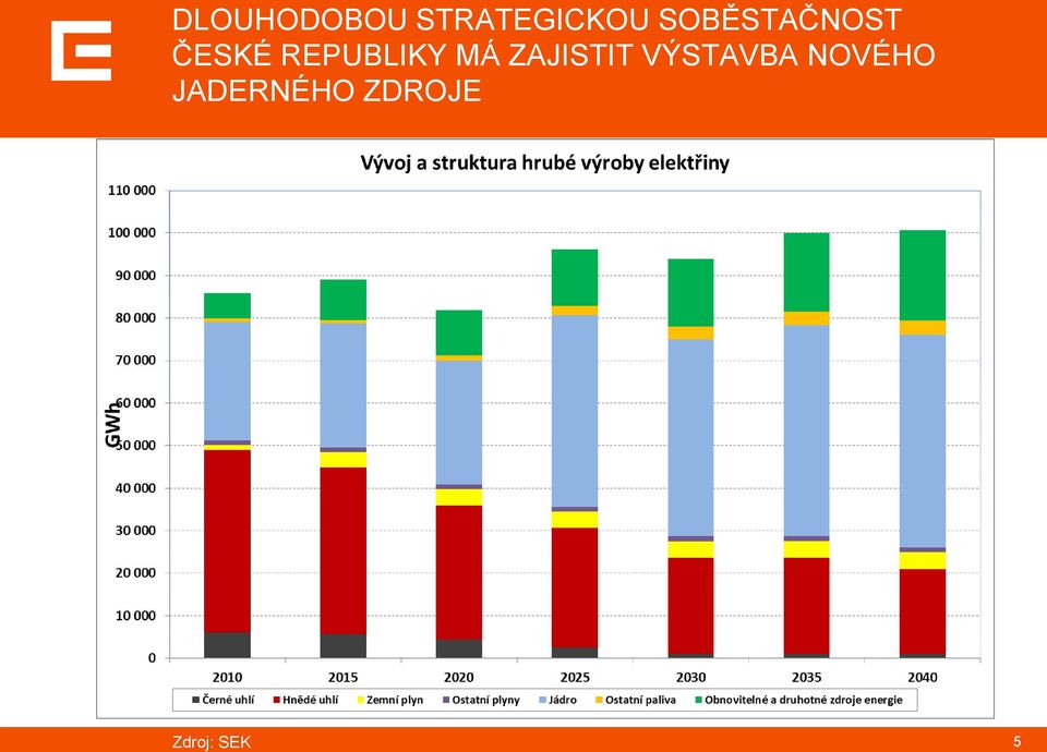 REPUBLIKY MÁ ZAJISTIT