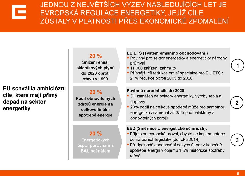 21% redukce oproti 2005 do 2020 1 EU schválila ambiciózní cíle, které mají přímý dopad na sektor energetiky 20 % Podíl obnovitelných zdrojů energie na celkové finální spotřebě energie Povinné národní