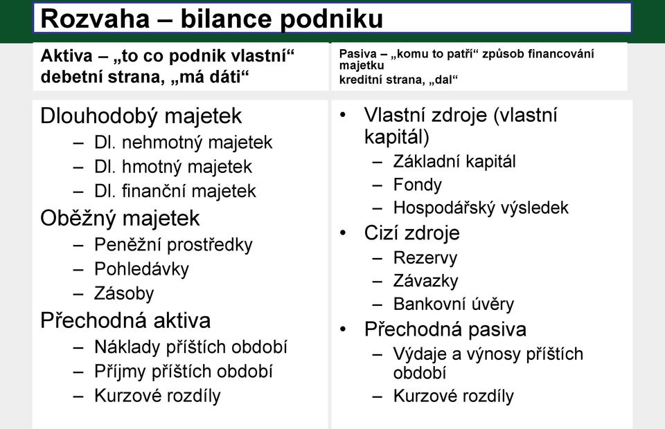 finanční majetek Oběžný majetek Peněžní prostředky Pohledávky Zásoby Přechodná aktiva Náklady příštích období Příjmy příštích období