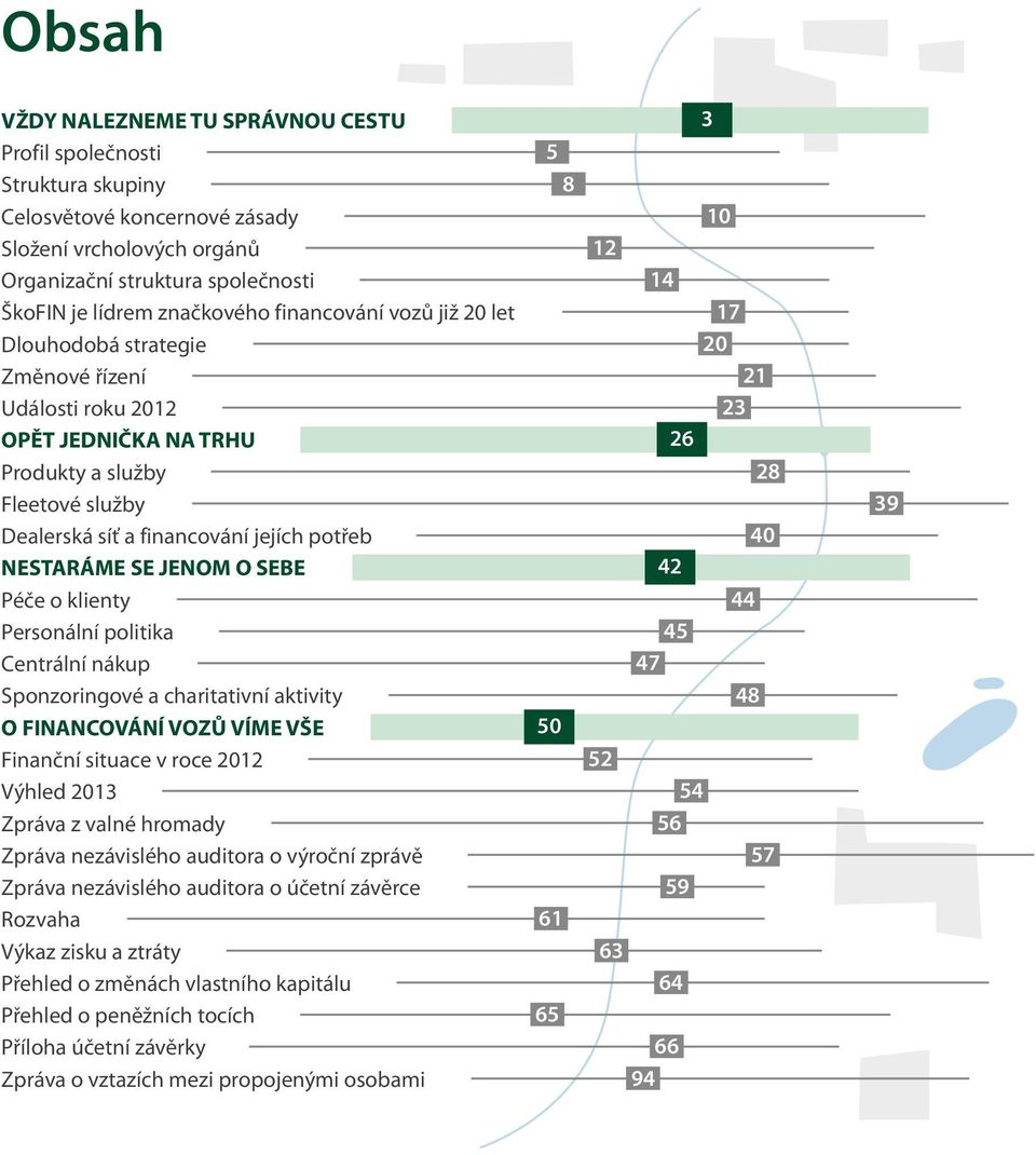O SEBE Péče o klienty Personální politika Centrální nákup Sponzoringové a charitativní aktivity O FINANCOVÁNÍ VOZŮ VÍME VŠE Finanční situace v roce 2012 Výhled 2013 Zpráva z valné hromady Zpráva
