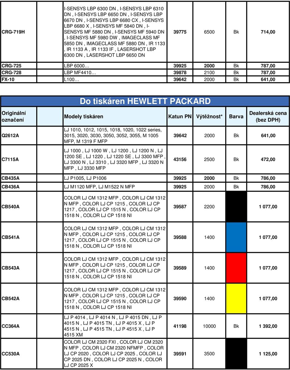 787,00 CRG-728 LBP MF4410 39878 2100 Bk 787,00 FX-10 L100 39642 2000 Bk 641,00 Do tiskáren HEWLETT PACKARD Dealerská cena (bez DPH) Q2612A C7115A LJ 1010, 1012, 1015, 1018, 1020, 1022 series, 3015,