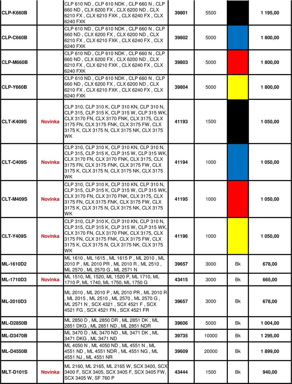 1510, ML 1520, ML 1520 P, ML 1710, ML 1710 P, ML 1740, ML 1750, ML 1750 G ML 2010, ML 2010 P, ML 2010 PR, ML 2010 R, ML 2015, ML 2510, ML 2570, ML 2570 G, ML 2571 N, SCX 4321, SCX 4521 F, SCX 4521