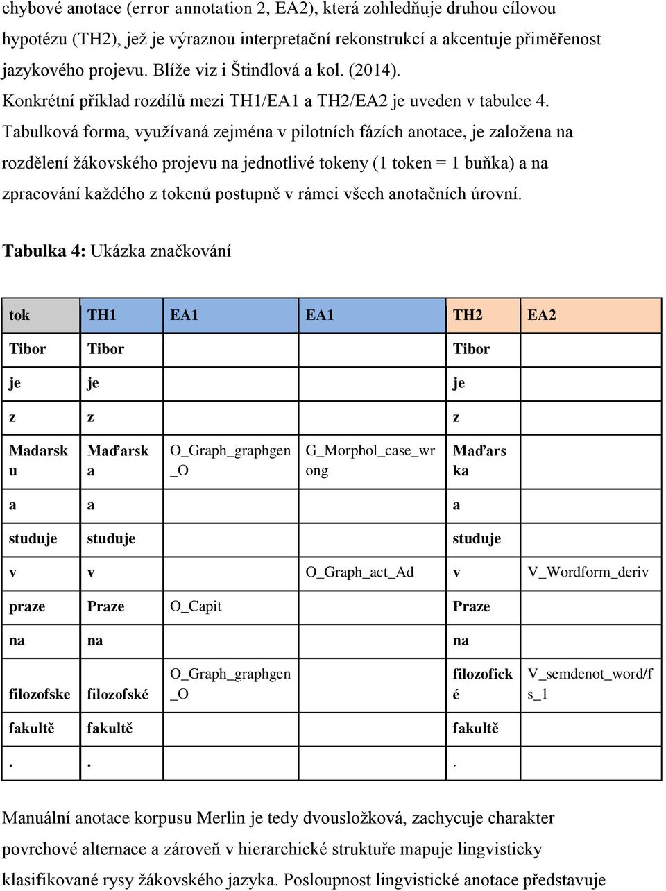 Tabulková forma, využívaná zejména v pilotních fázích anotace, je založena na rozdělení žákovského projevu na jednotlivé tokeny (1 token = 1 buňka) a na zpracování každého z tokenů postupně v rámci