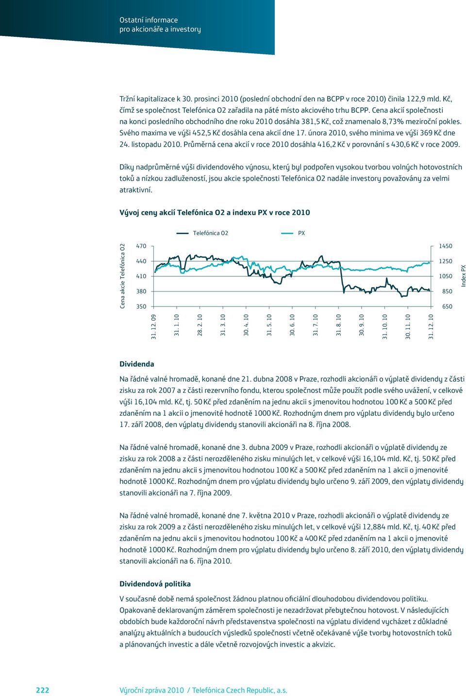 února 2010, svého minima ve výši 369 Kč dne 24. listopadu 2010. Průměrná cena akcií v roce 2010 dosáhla 416,2 Kč v porovnání s 430,6 Kč v roce 2009.