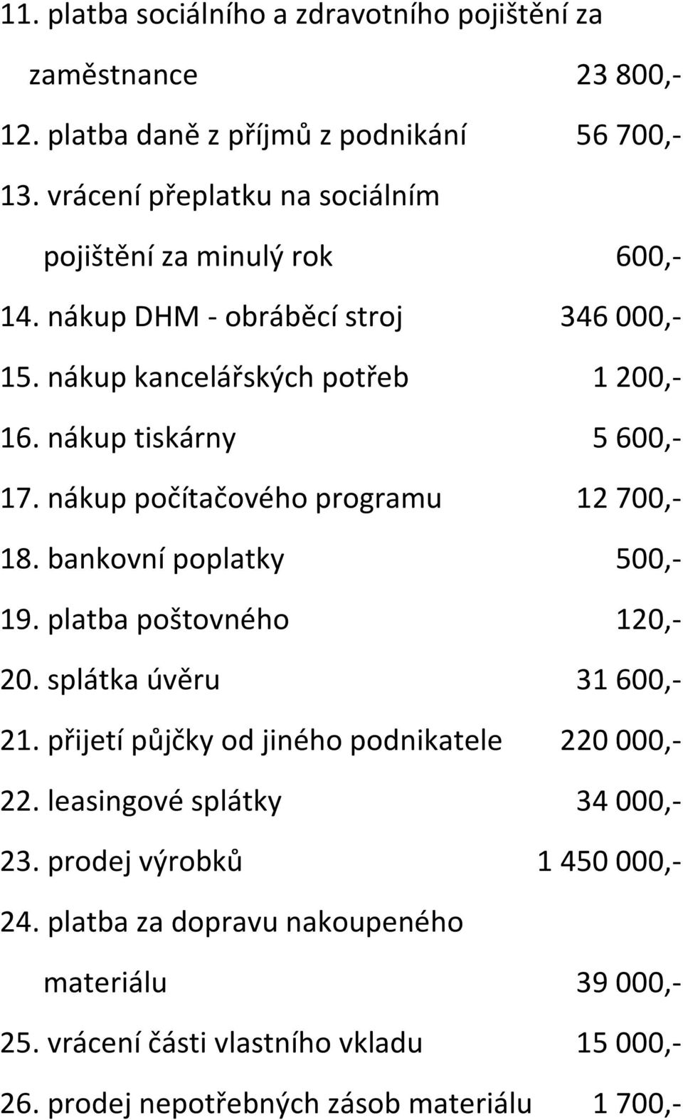 nákup tiskárny 5 600,- 17. nákup počítačového programu 12 700,- 18. bankovní poplatky 500,- 19. platba poštovného 120,- 20. splátka úvěru 31 600,- 21.