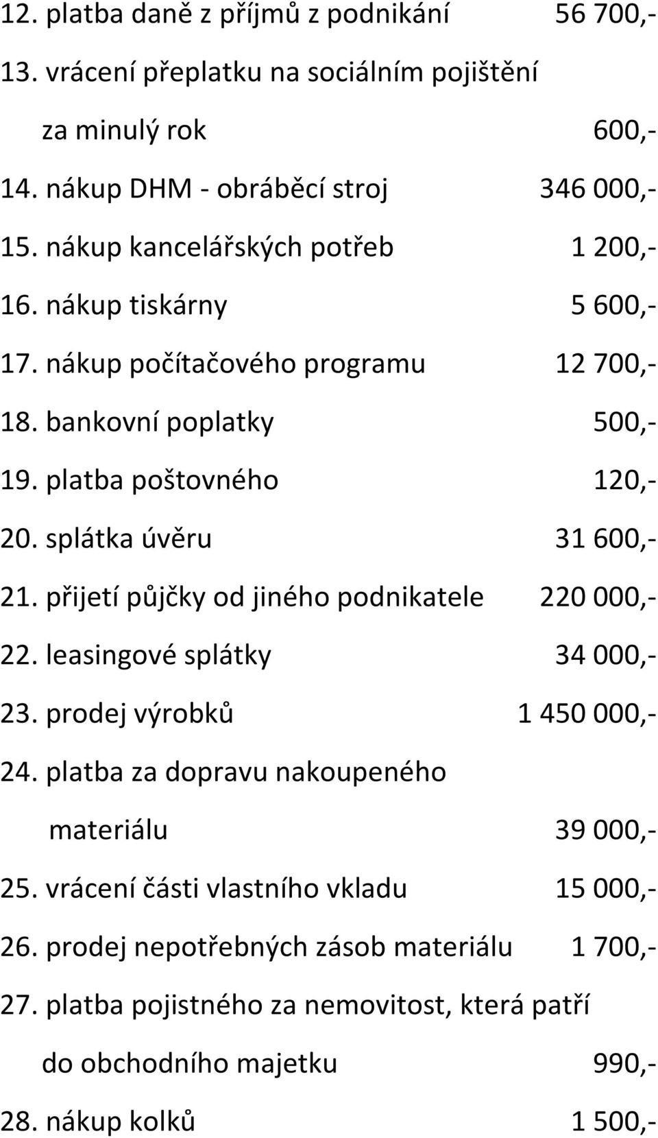 splátka úvěru 31 600,- 21. přijetí půjčky od jiného podnikatele 220 000,- 22. leasingové splátky 34 000,- 23. prodej výrobků 1 450 000,- 24.