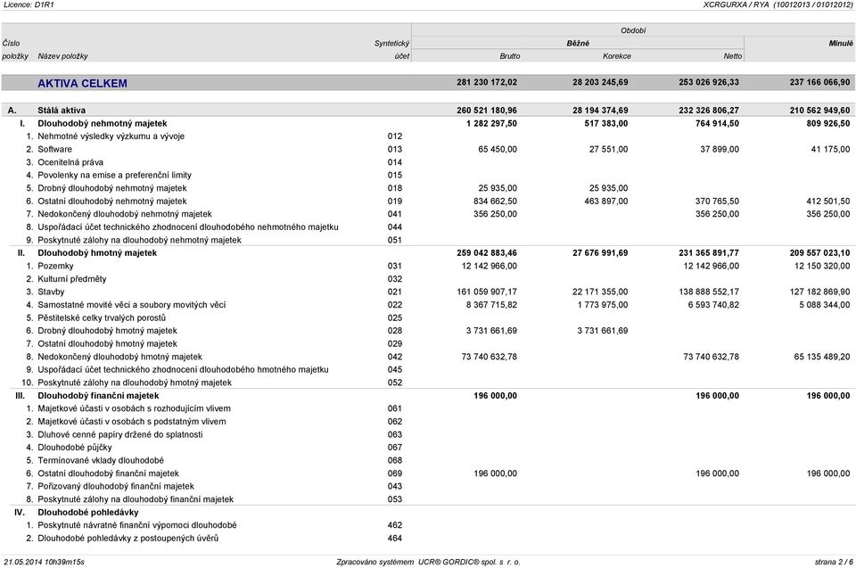 Software 013 65 450,00 27 551,00 37 899,00 41 175,00 3. Ocenitelná práva 014 4. Povolenky na emise a preferenční limity 015 5. Drobný dlouhodobý nehmotný majetek 018 25 935,00 25 935,00 6.