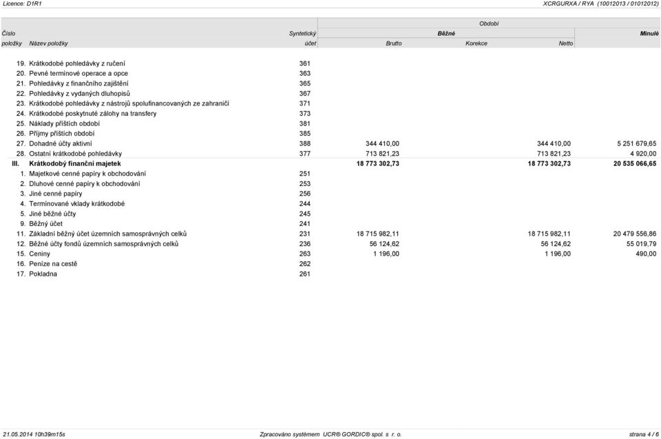 Krátkodobé poskytnuté zálohy na transfery 373 25. Náklady příštích období 381 26. Příjmy příštích období 385 27. Dohadné účty aktivní 388 344 410,00 344 410,00 5 251 679,65 28.