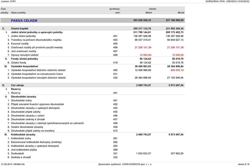 Transfery na pořízení dlouhodobého majetku 403 96 537 319,01 90 004 627,13 4. Kurzové rozdíly 405 5. Oceňovací rozdíly při prvotním použití metody 406 21 208 101,38-21 208 101,38-6.