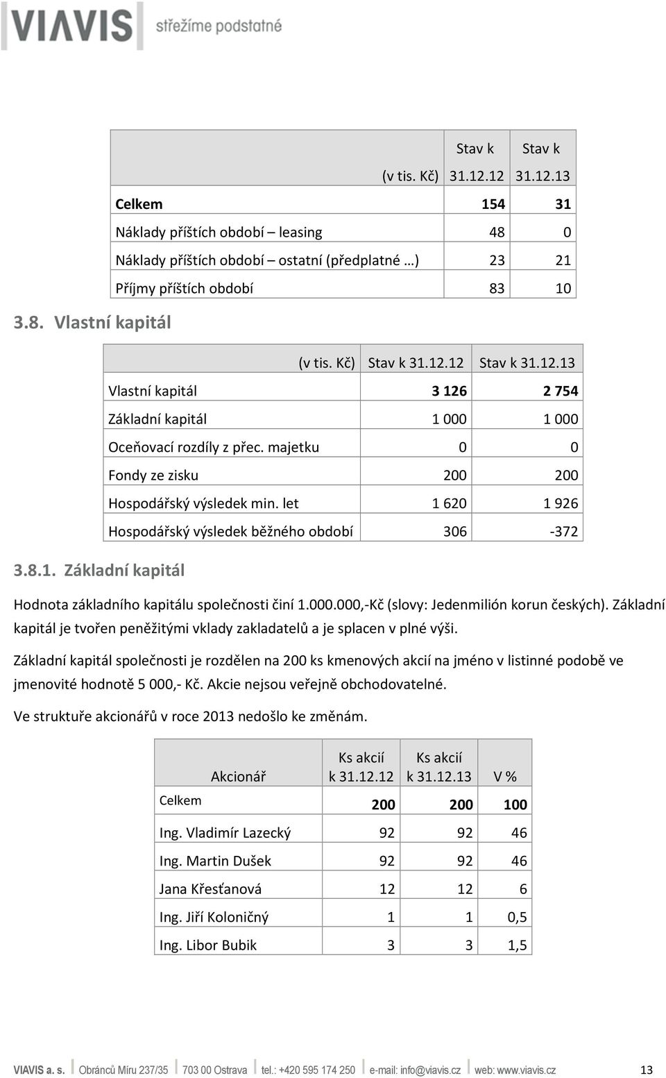 let 1 620 1 926 Hospodářský výsledek běžného období 306-372 Hodnota základního kapitálu společnosti činí 1.000.000,-Kč (slovy: Jedenmilión korun českých).