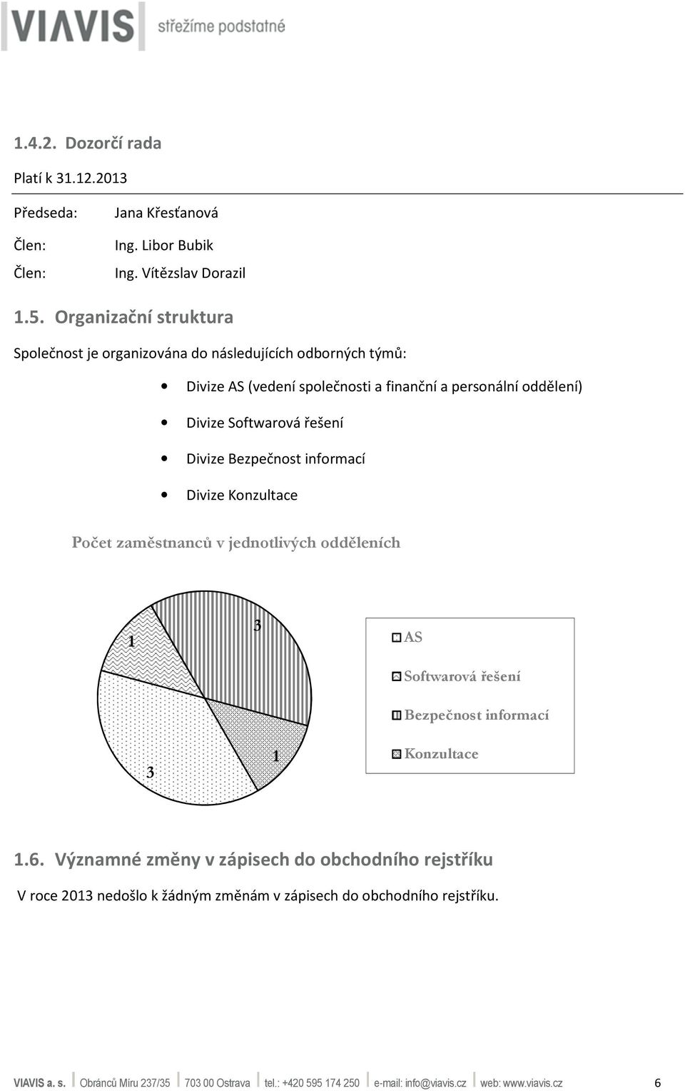 Divize Bezpečnost informací Divize Konzultace Počet zaměstnanců v jednotlivých odděleních 1 3 AS Softwarová řešení Bezpečnost informací 3 1 Konzultace 1.6.