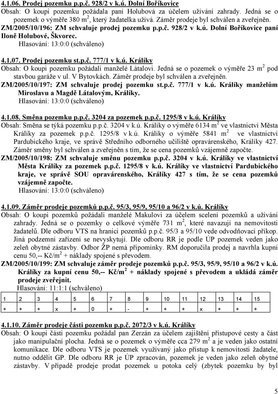 Jedná se o pozemek o výměře 23 m 2 pod stavbou garáže v ul. V Bytovkách. Záměr prodeje byl schválen a zveřejněn. ZM/2005/10/197: ZM schvaluje prodej pozemku st.p.č. 777/1 v k.ú.