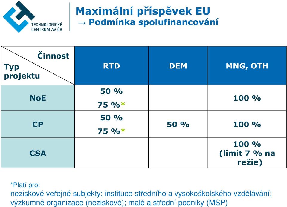 režie) *Platí pro: neziskové veřejné subjekty; instituce středního a