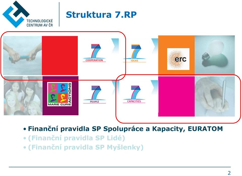 Spolupráce a Kapacity, EURATOM