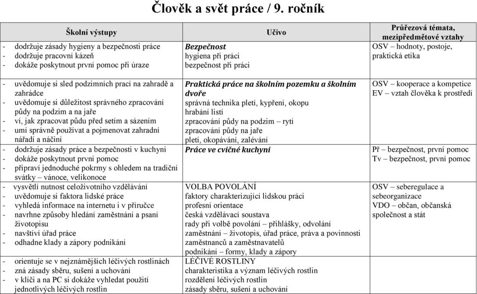 praktická etika - uvědomuje si sled podzimních prací na zahradě a zahrádce - uvědomuje si důležitost správného zpracování půdy na podzim a na jaře - ví, jak zpracovat půdu před setím a sázením - umí