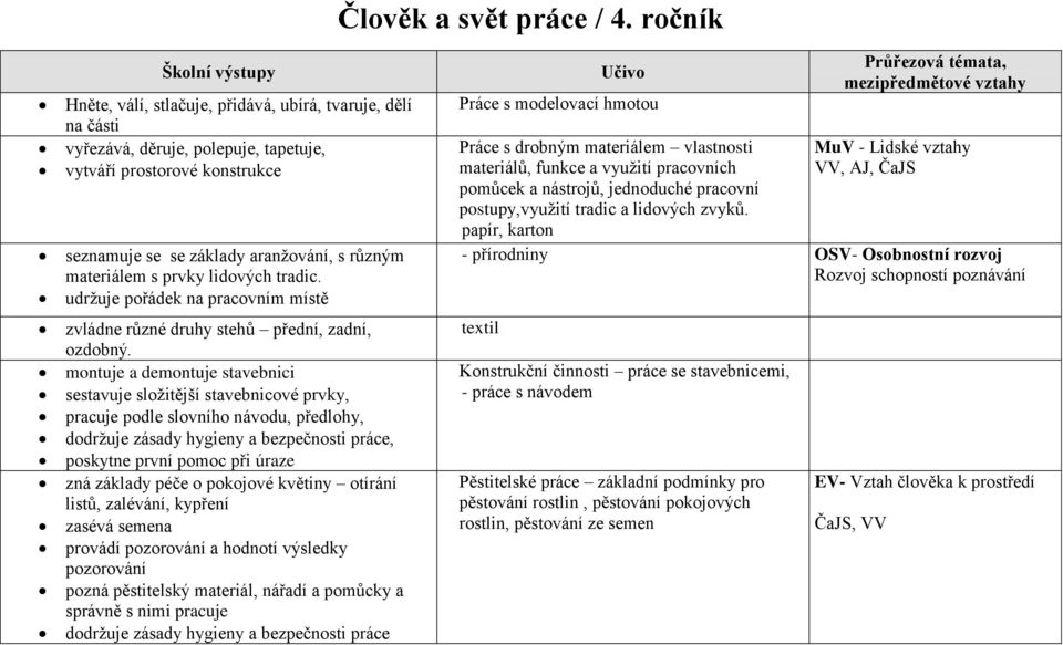 prvky lidových tradic. udržuje pořádek na pracovním místě zvládne různé druhy stehů přední, zadní, ozdobný.