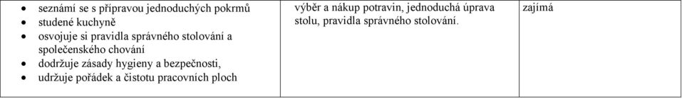 hygieny a bezpečnosti, udržuje pořádek a čistotu pracovních ploch výběr