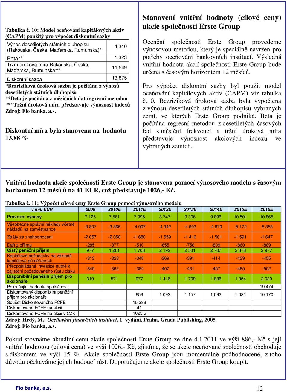 Rakouska, Česka, Maďarska, Rumunska*** 11,549 Diskontní sazba 13,875 *Bezriziková úroková sazba je počítána z výnosů desetiletých státních dluhopisů **Beta je počítána z měsíčních dat regresní