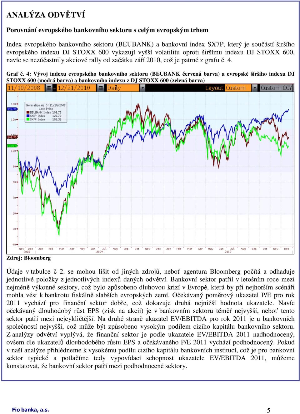 4: Vývoj indexu evropského bankovního sektoru (BEUBANK červená barva) a evropské širšího indexu DJ STOXX 600 (modrá barva) a bankovního indexu z DJ STOXX 600 (zelená barva) Zdroj: Bloomberg Údaje v