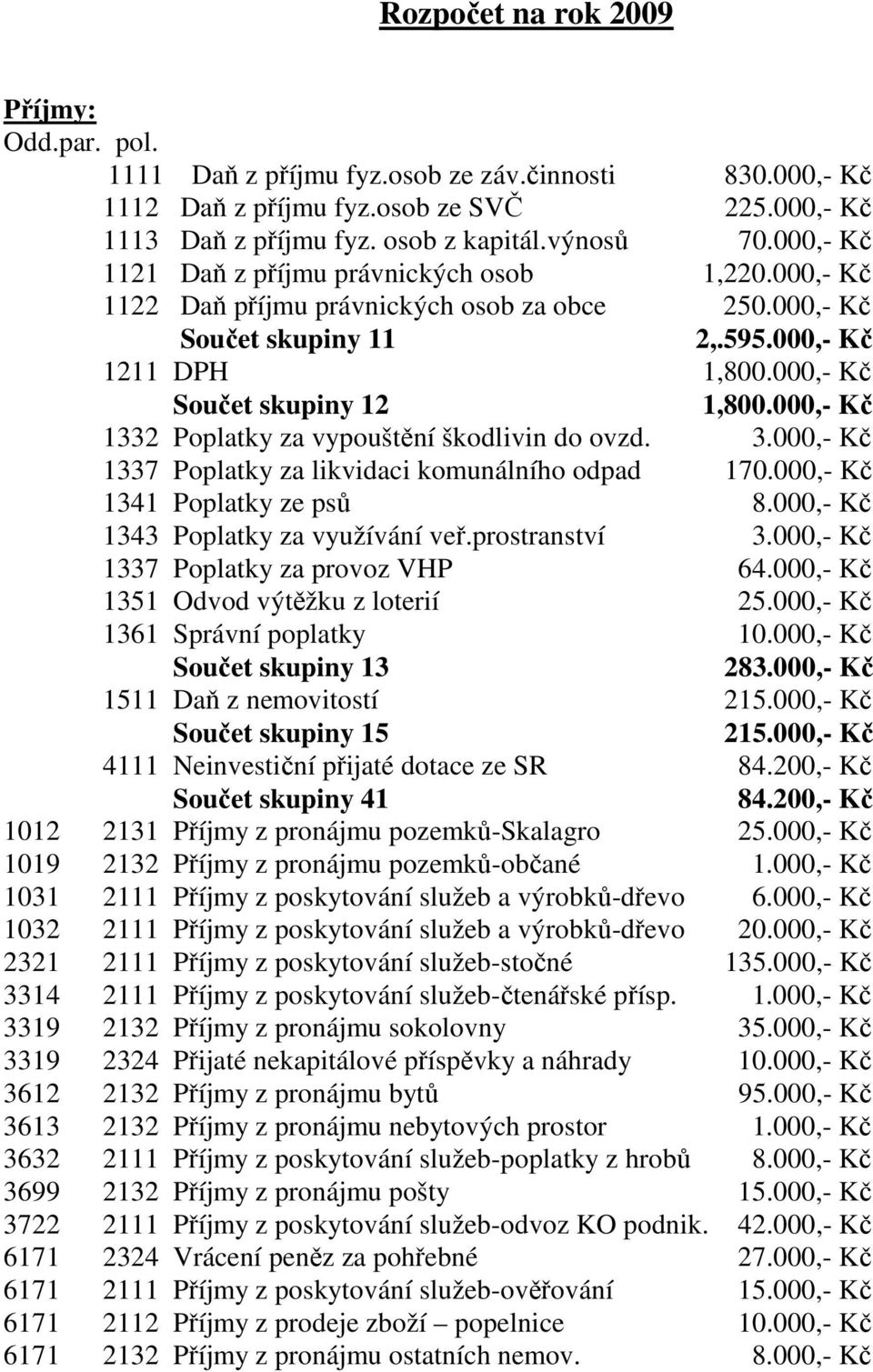 000,- Kč 1332 Poplatky za vypouštění škodlivin do ovzd. 3.000,- Kč 1337 Poplatky za likvidaci komunálního odpad 170.000,- Kč 1341 Poplatky ze psů 8.000,- Kč 1343 Poplatky za využívání veř.