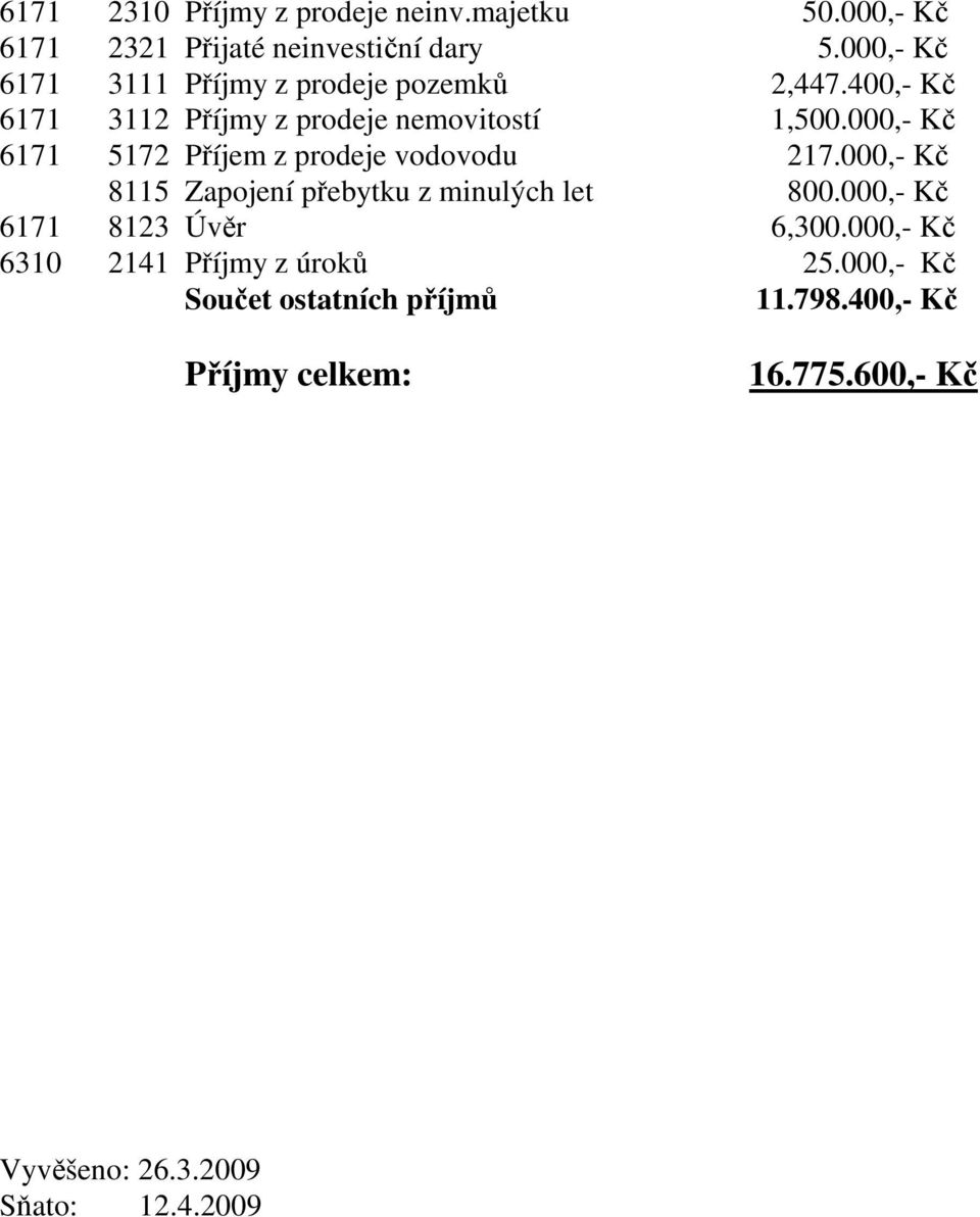 000,- Kč 6171 5172 Příjem z prodeje vodovodu 217.000,- Kč 8115 Zapojení přebytku z minulých let 800.