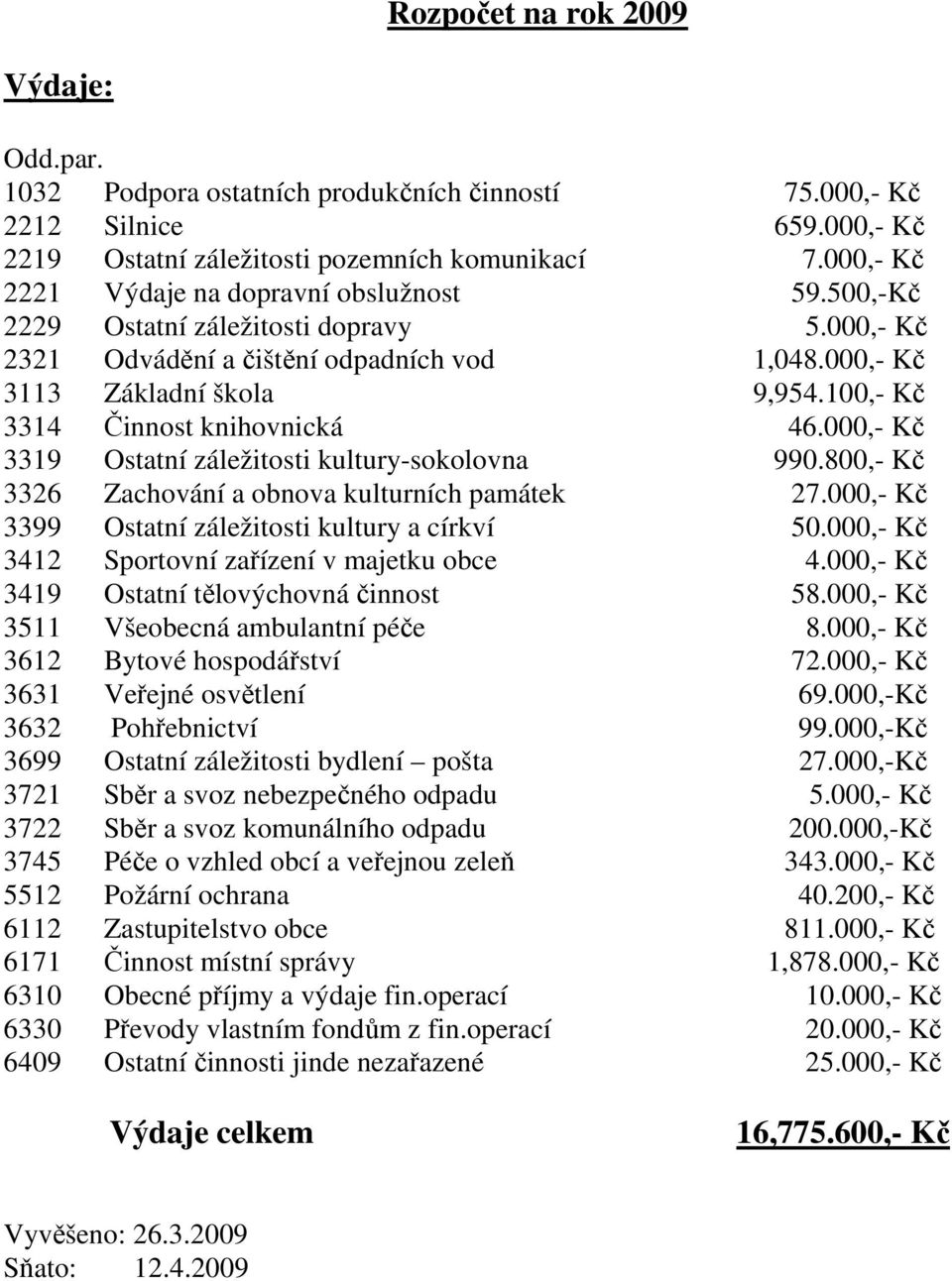 100,- Kč 3314 Činnost knihovnická 46.000,- Kč 3319 Ostatní záležitosti kultury-sokolovna 990.800,- Kč 3326 Zachování a obnova kulturních památek 27.