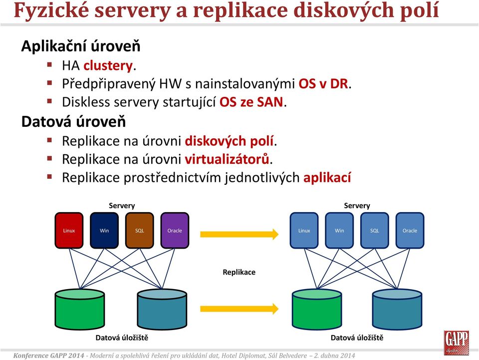 Datová úroveň Replikace na úrovni diskových polí. Replikace na úrovni virtualizátorů.