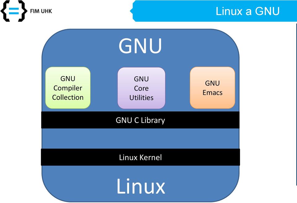 Core Utilities GNU Emacs