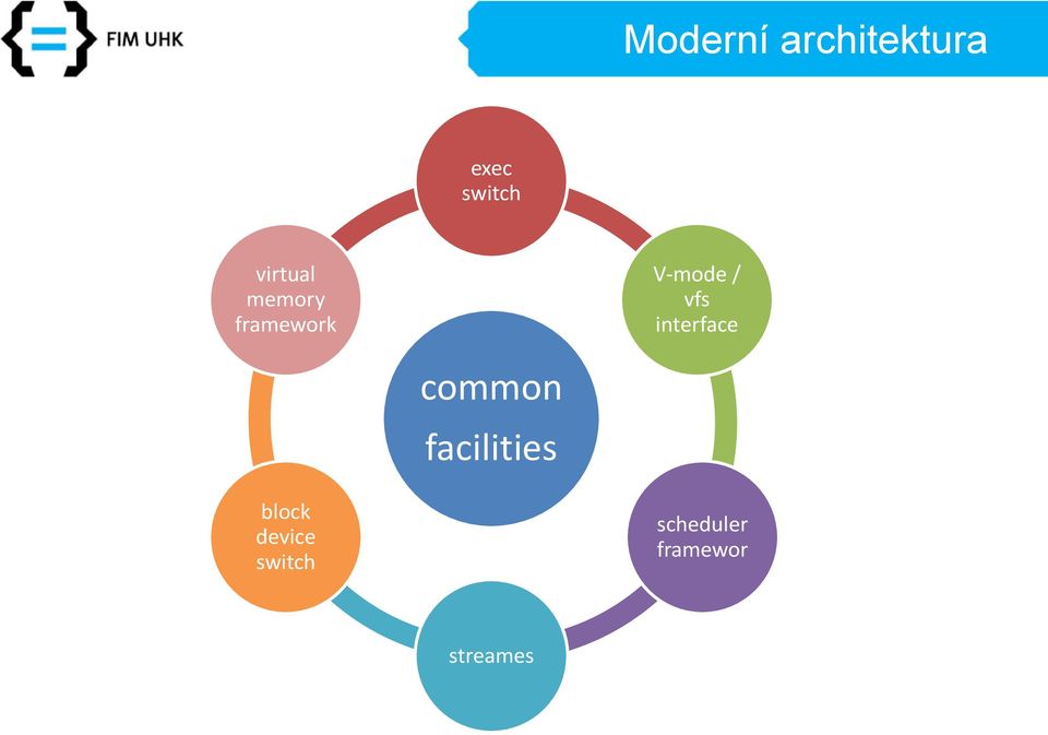 vfs interface common facilities