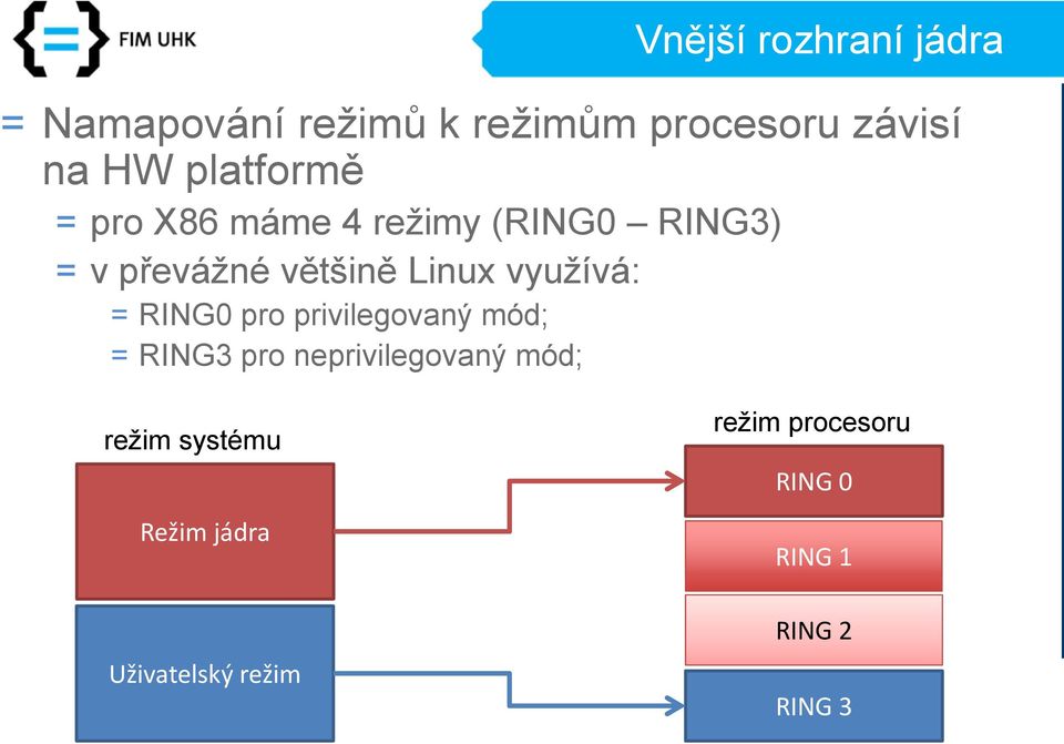 využívá: = RING0 pro privilegovaný mód; = RING3 pro neprivilegovaný mód;