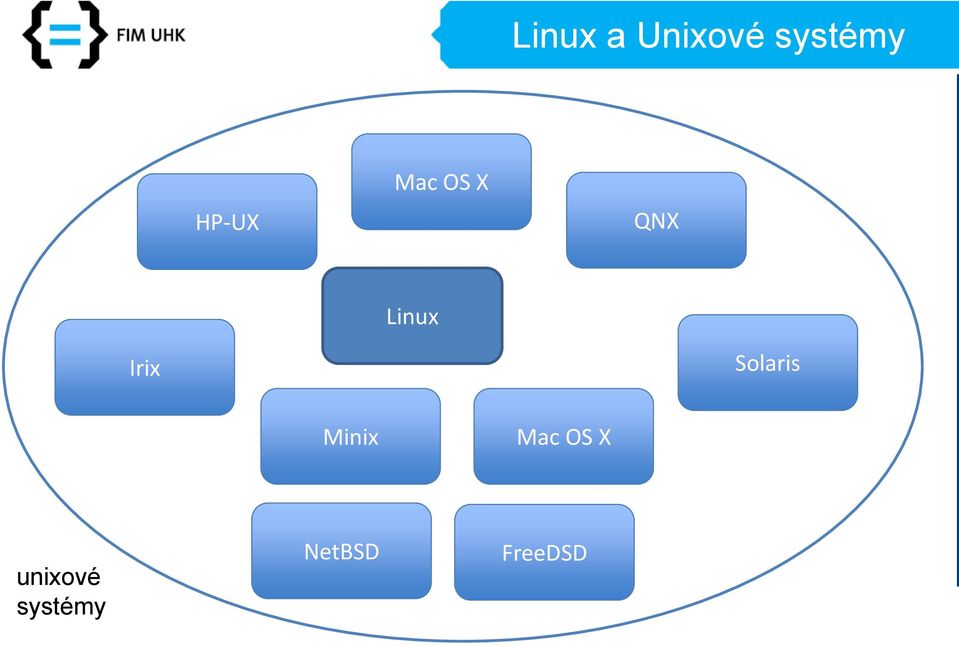 Irix Solaris Minix Mac OS