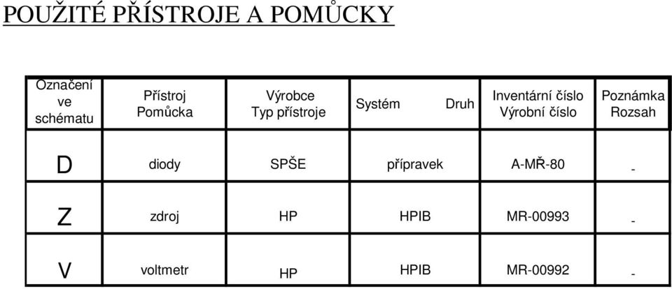 Výrobní číslo Poznámka Rozsah D diody SPŠE přípravek