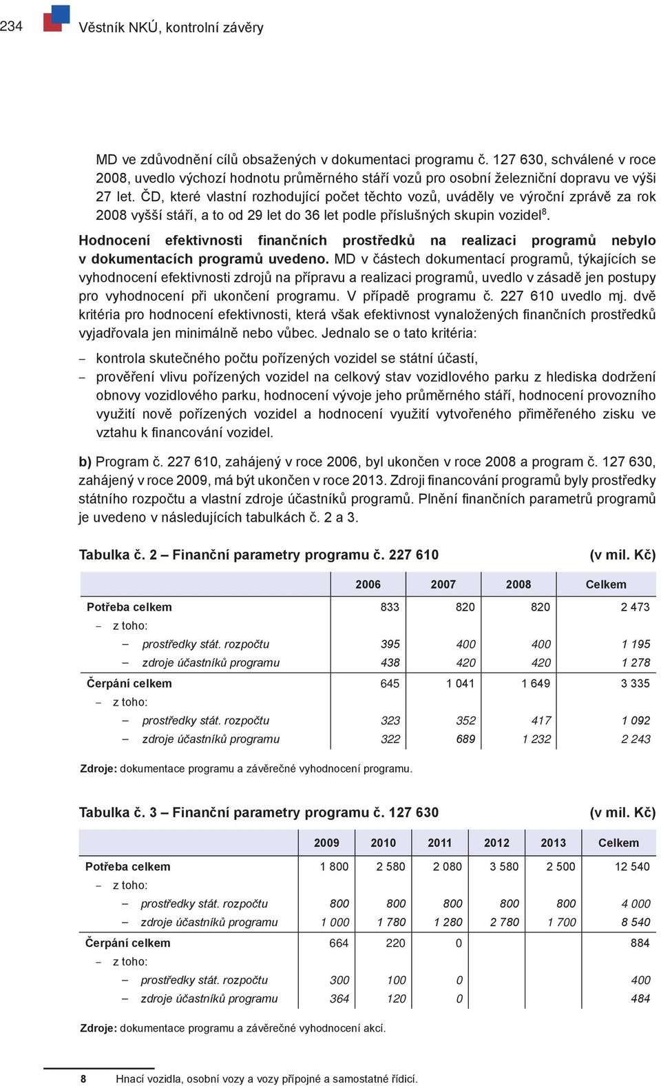 ČD, které vlastní rozhodující počet těchto vozů, uváděly ve výroční zprávě za rok 2008 vyšší stáří, a to od 29 let do 36 let podle příslušných skupin vozidel 8.