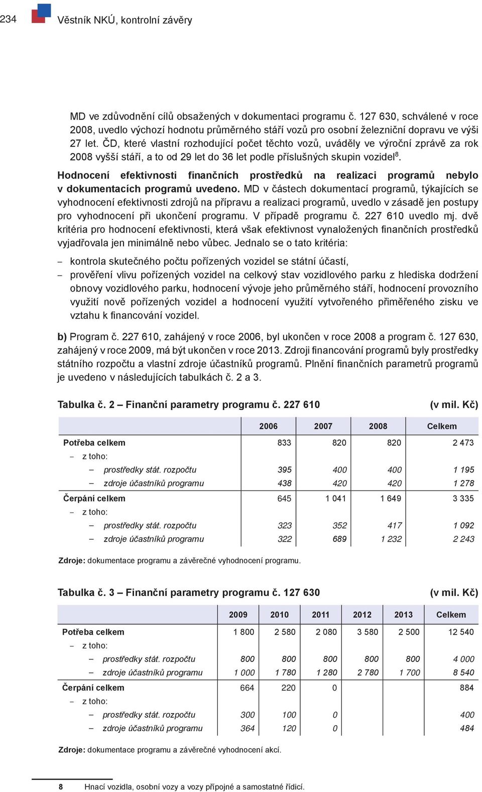 ČD, které vlastní rozhodující počet těchto vozů, uváděly ve výroční zprávě za rok 2008 vyšší stáří, a to od 29 let do 36 let podle příslušných skupin vozidel 8.