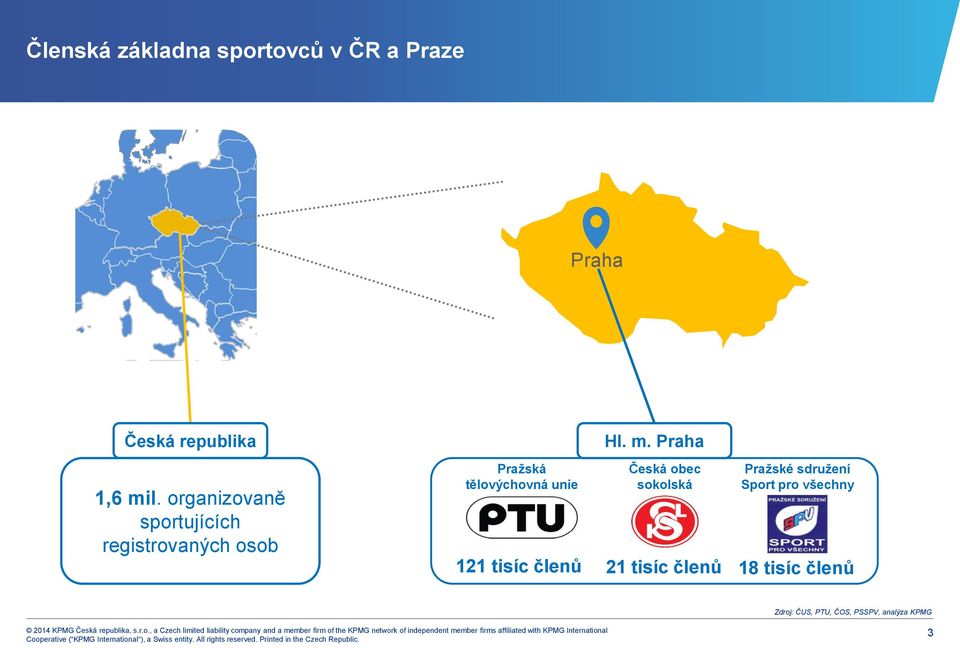 m. Praha Česká obec sokolská Pražské sdružení Sport pro všechny 121 tisíc