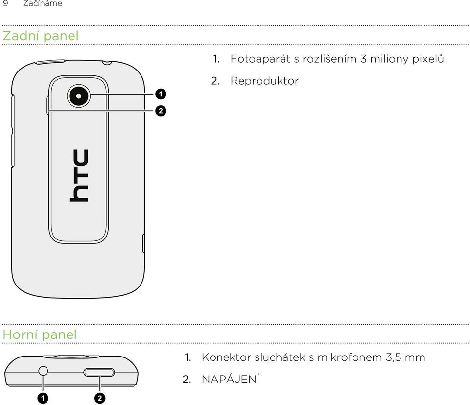 pixelů 2. Reproduktor Horní panel 1.
