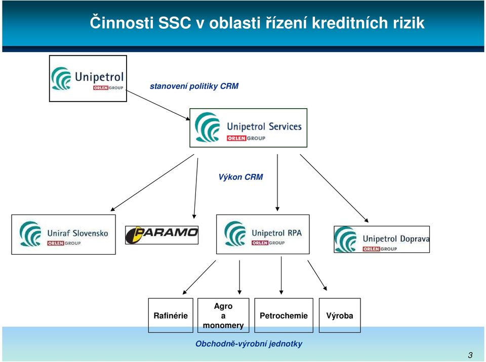 CRM Výkon CRM Rafinérie Agro a