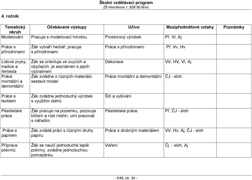 sestavit model Žák zvládne jednoduchý výrobek s využitím stehů Dekorace VV, HV, Vl, Aj montážní a demontážní ČJ - sloh Šití a vyšívání Pěstitelské práce Žák pracuje na pozemku, pozoruje klíčení a