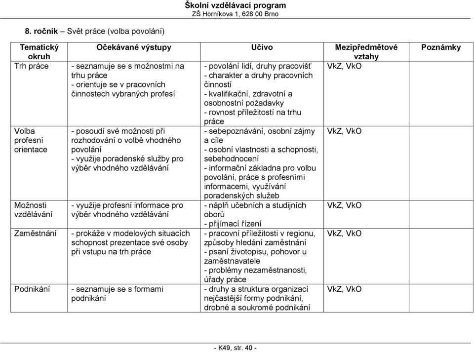 rovnost příležitostí na trhu práce - posoudí své možnosti při rozhodování o volbě vhodného povolání - využije poradenské služby pro výběr vhodného vzdělávání - využije profesní informace pro výběr