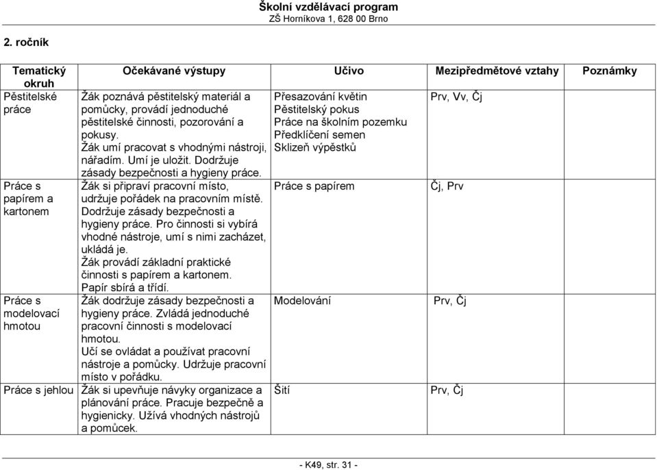 Žák si připraví pracovní místo, udržuje pořádek na pracovním místě. Dodržuje zásady bezpečnosti a hygieny práce. Pro činnosti si vybírá vhodné nástroje, umí s nimi zacházet, ukládá je.